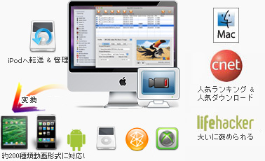 Any Video Converter Ultimate for Macの主の特徴