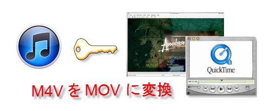 M4VをMOVに変換