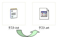 動画に字幕を追加